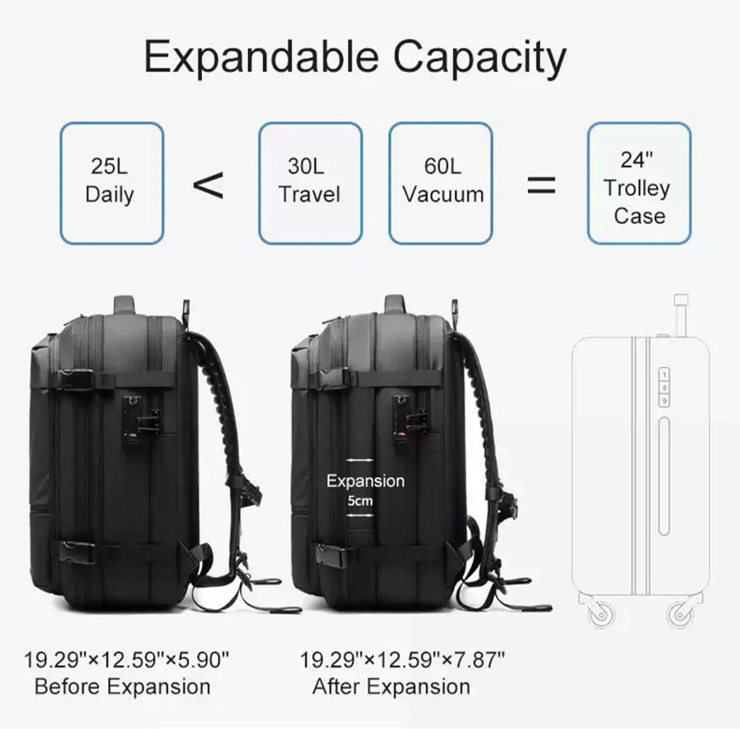 Airvac Backpack, Airvac Travel Backpack Bag, Spence Vac Vacuum Bag for Travel with Wireless Vacuum Pump Reusable Compression Suitcases Space Saver 60L (Gray)