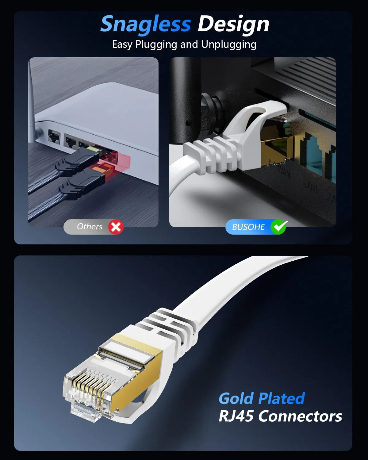 BUSOHE Cat 8 Ethernet Cable 100 FT, 40Gbps 2000Mhz High Speed Flat Cat8 Cable Patch Cord with Gold-Plated RJ45 Connector, LAN Network Internet Cable with 40 Clips for Router/Gaming/Computer, S/FTP
