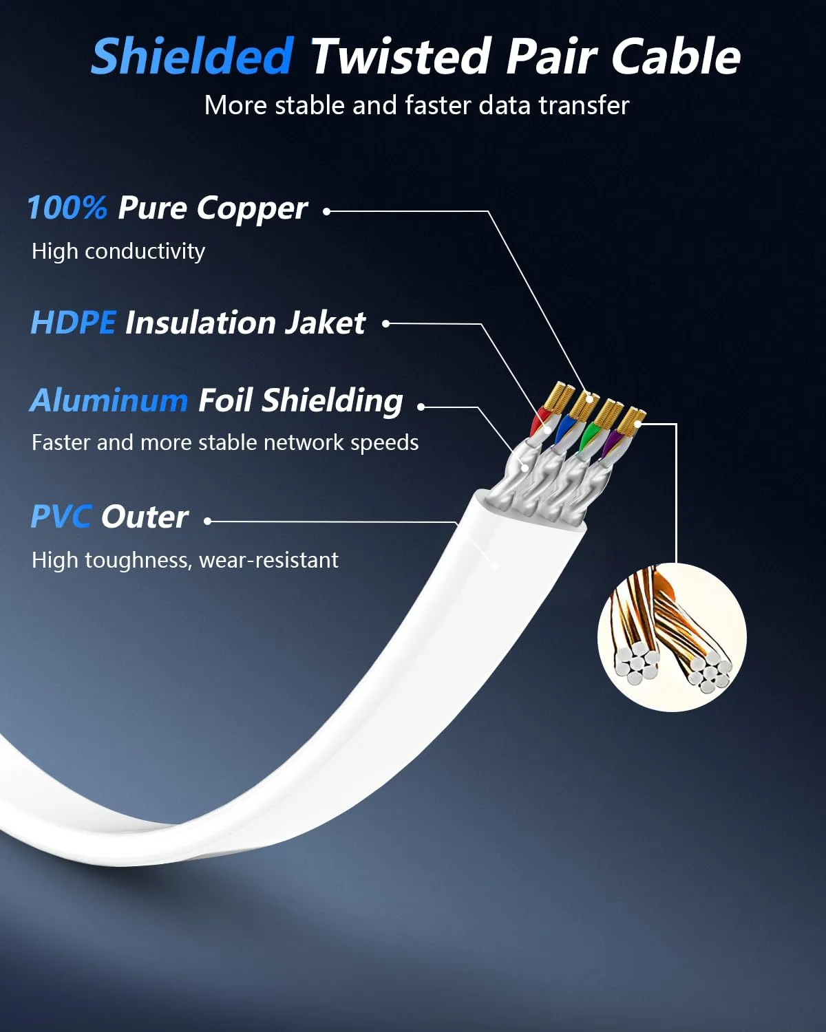 BUSOHE Cat 8 Ethernet Cable 100 FT, 40Gbps 2000Mhz High Speed Flat Cat8 Cable Patch Cord with Gold-Plated RJ45 Connector, LAN Network Internet Cable with 40 Clips for Router/Gaming/Computer, S/FTP