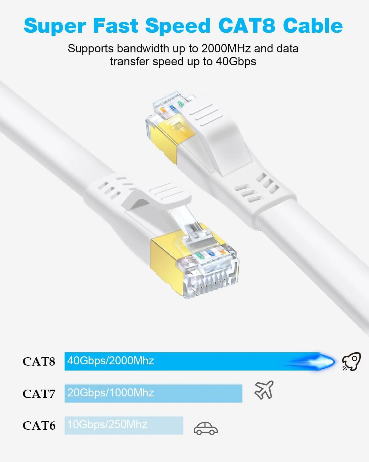 DDMALL CAT 8 Ethernet Cable 50 ft, High Speed 40Gbps 2000MHz CAT8 Cable Shielded, S/FTP Flat Gigabit Network Internet Wire, Patch Cord with RJ45 for Gaming, PS5, PS4, Xbox, Router, Modem (50ft White)