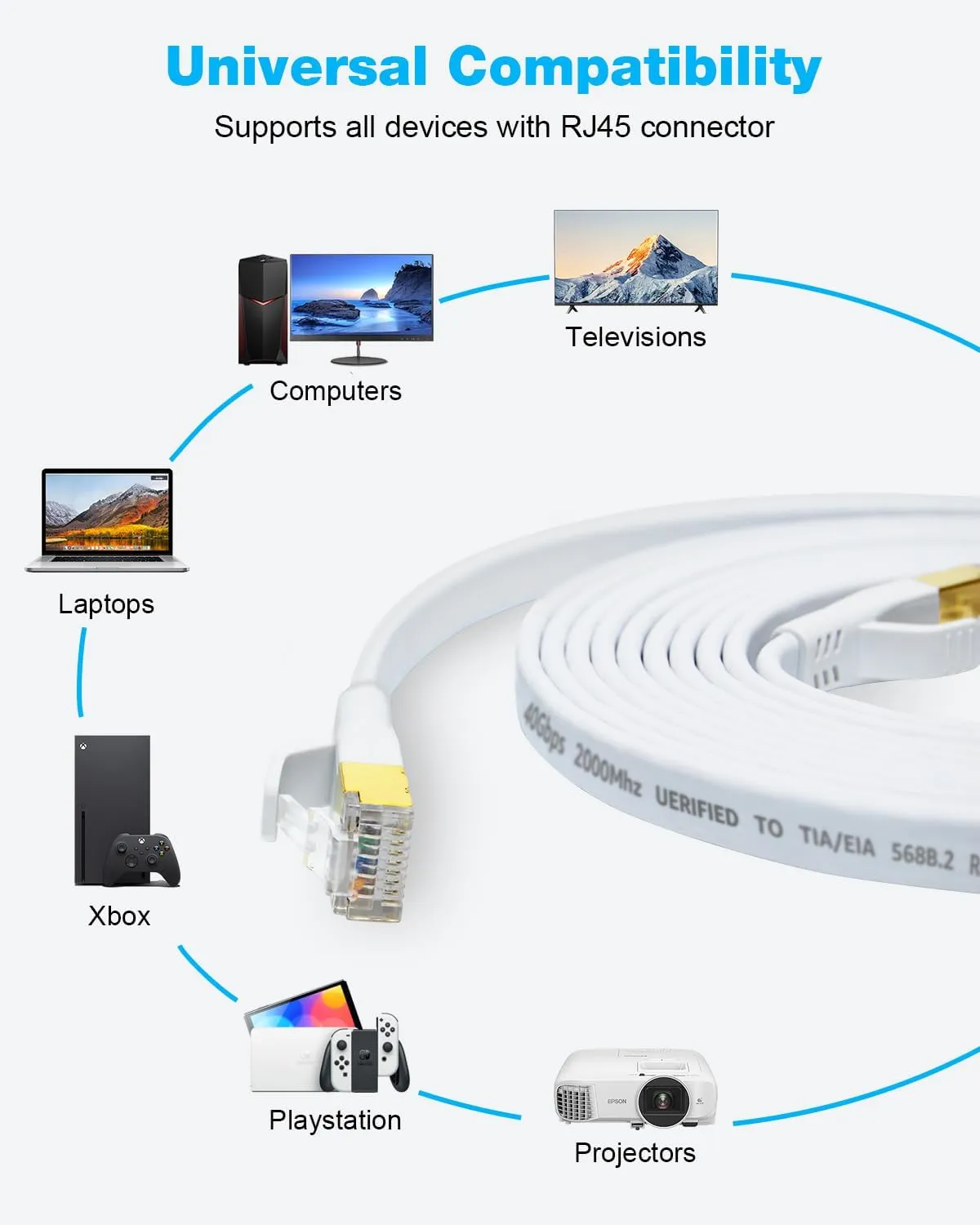 DDMALL CAT 8 Ethernet Cable 50 ft, High Speed 40Gbps 2000MHz CAT8 Cable Shielded, S/FTP Flat Gigabit Network Internet Wire, Patch Cord with RJ45 for Gaming, PS5, PS4, Xbox, Router, Modem (50ft White)