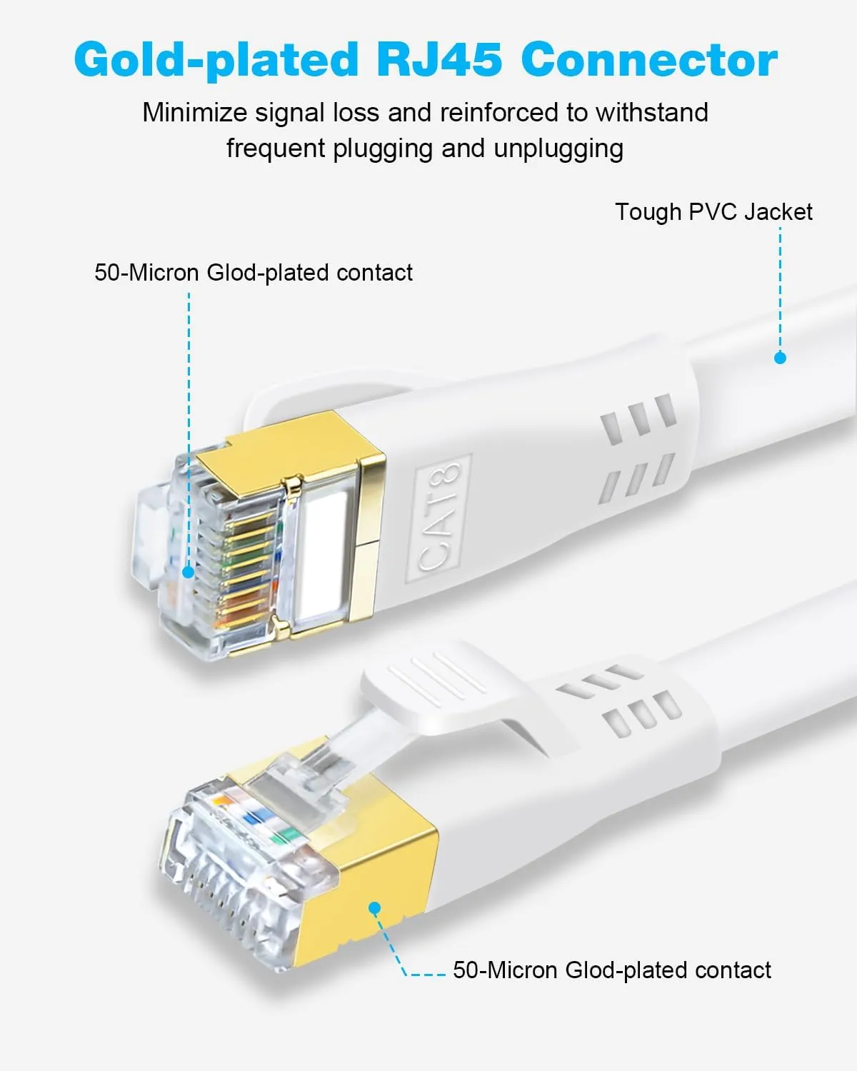 DDMALL CAT 8 Ethernet Cable 50 ft, High Speed 40Gbps 2000MHz CAT8 Cable Shielded, S/FTP Flat Gigabit Network Internet Wire, Patch Cord with RJ45 for Gaming, PS5, PS4, Xbox, Router, Modem (50ft White)