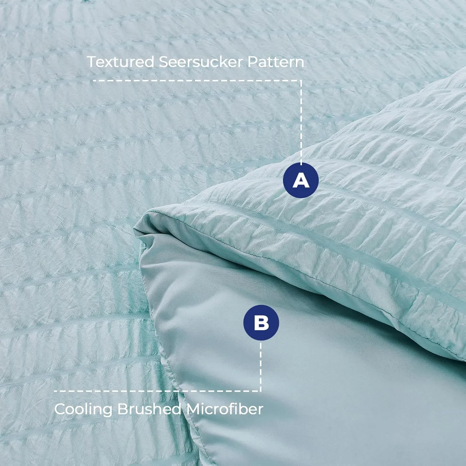 HYMOKEGE Lake Blue Queen Comforter Set Seersucker 7 Pieces, All Season Luxury Bed in a Bag for Bedroom, Bedding Set with Comforters, Sheets, Pillowcases & Shams