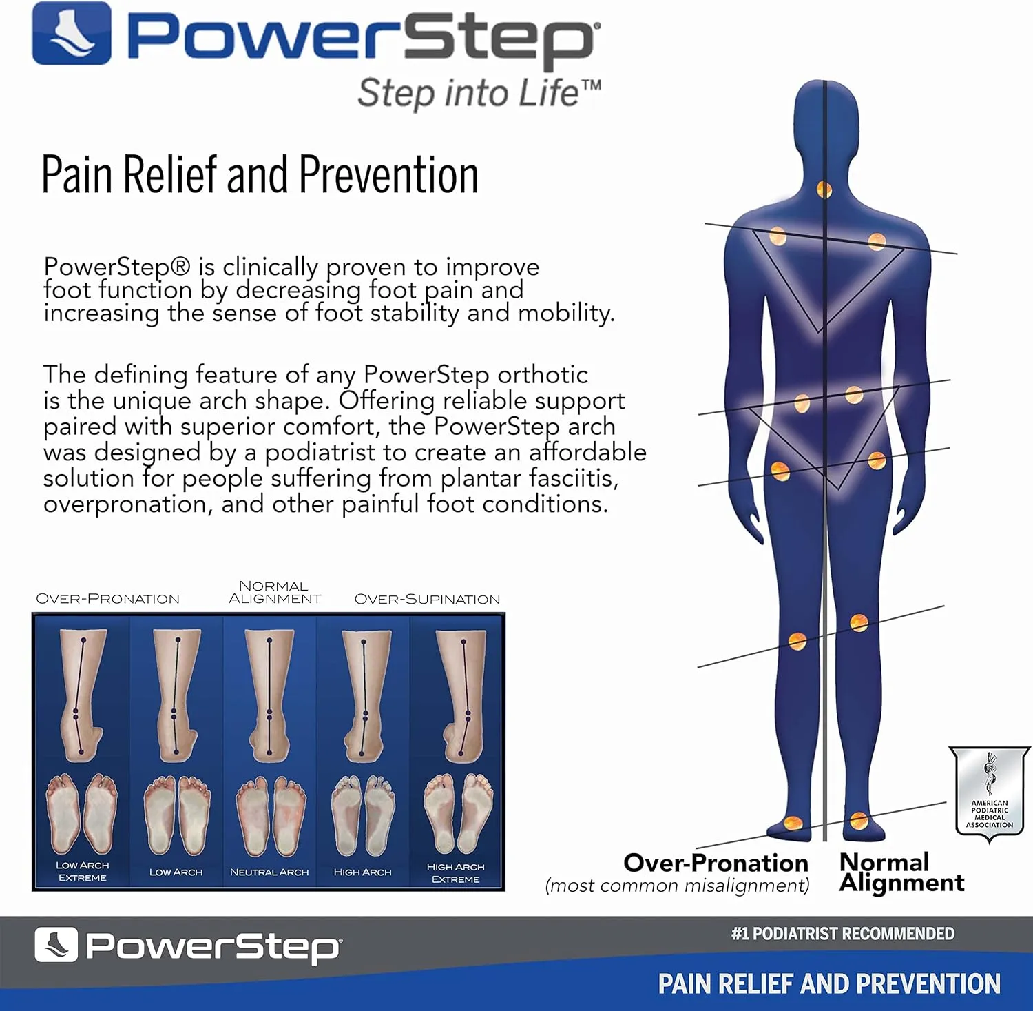 PowerStep Pinnacle Maxx Orthotic Insoles - for Maximum Stability & Comfort - Firm   Flexible Angled Heel Style to Help Flat Feet & Overpronation - Heavy Duty Inserts - Made in USA (M 12-13)